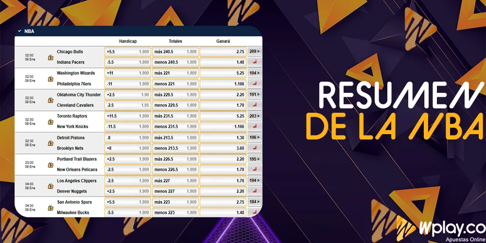 Visión general de las apuestas en los eventos de la NBA